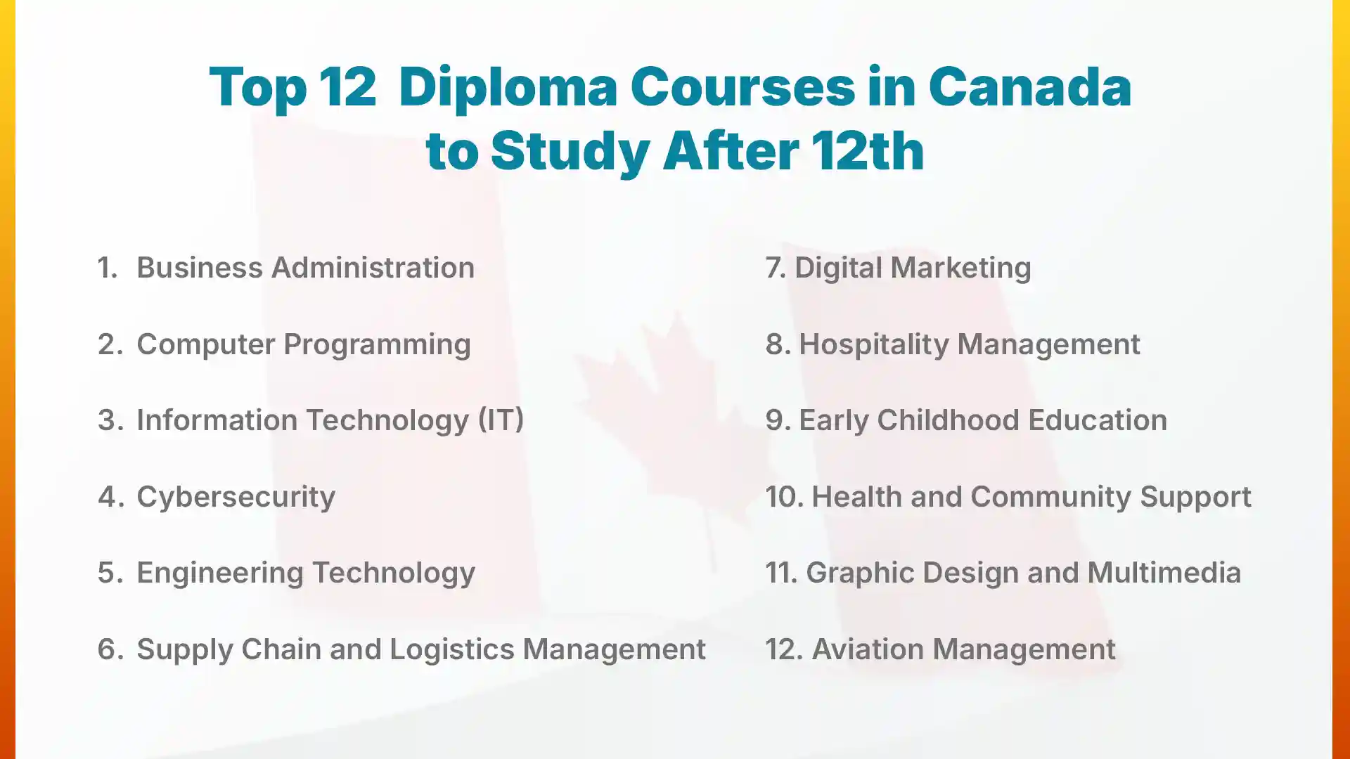 Top 12 Diploma Courses in Canada to Study After 12th