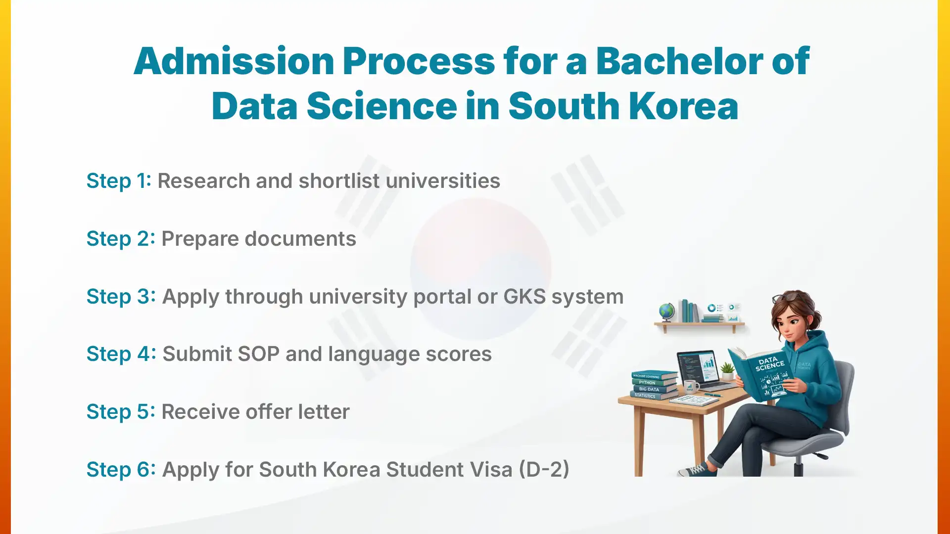 Admission Process for a Bachelor of Data Science in South Korea