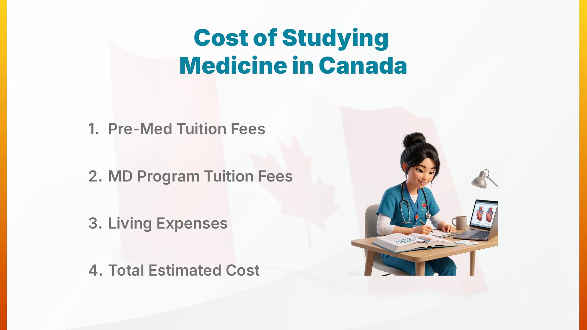 Cost of Studying Medicine in Canada