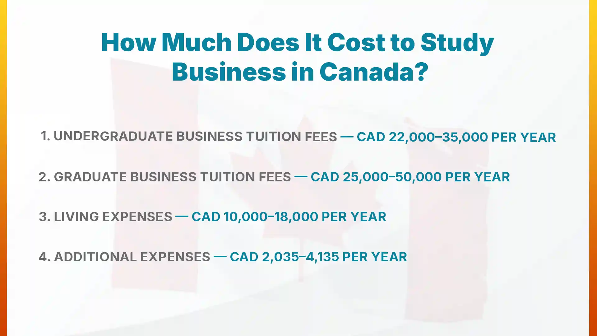 How Much Does It Cost to Study Business in Canada