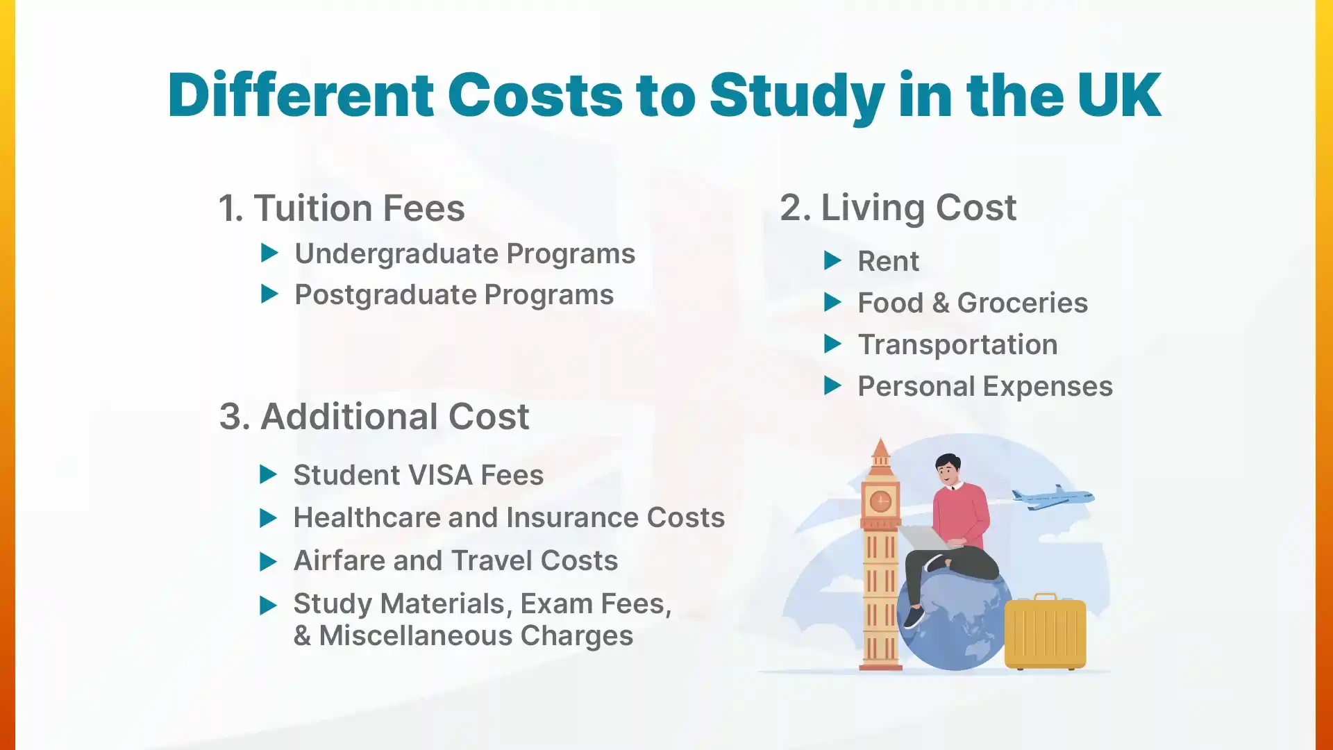 Costs to Study in the UK