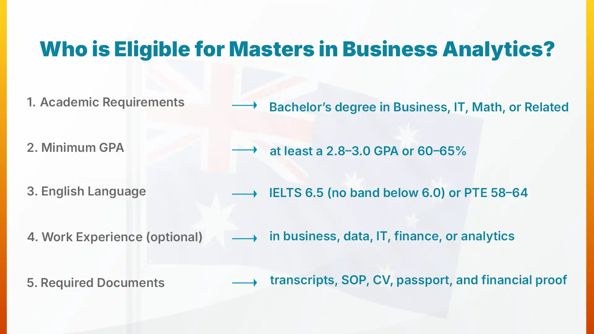 Who is Eligible for a Master's in Business Analytics in Australia