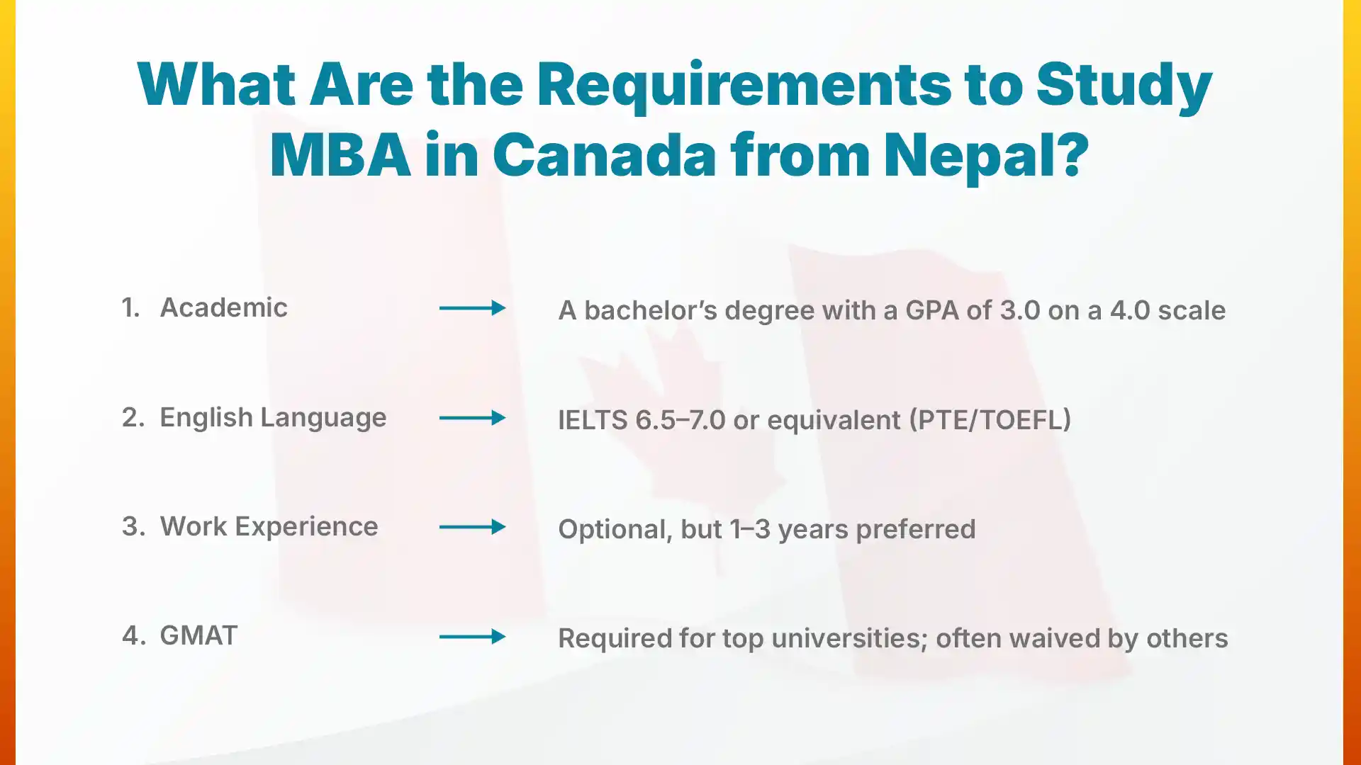 Requirements to Study MBA in Canada from Nepal