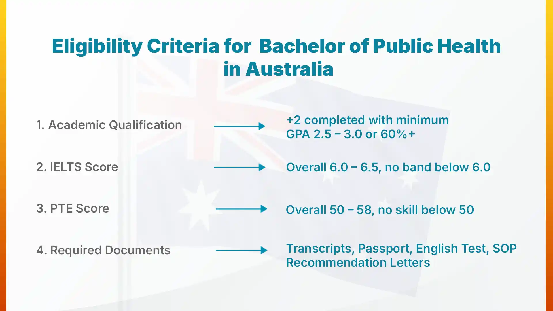 What are the Eligibility Criteria for the Bachelor of Public Health in Australia