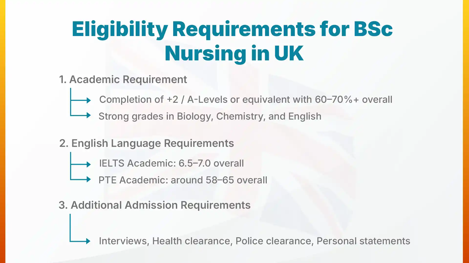 Eligibility Requirements for Bachelors of Nursing in UK