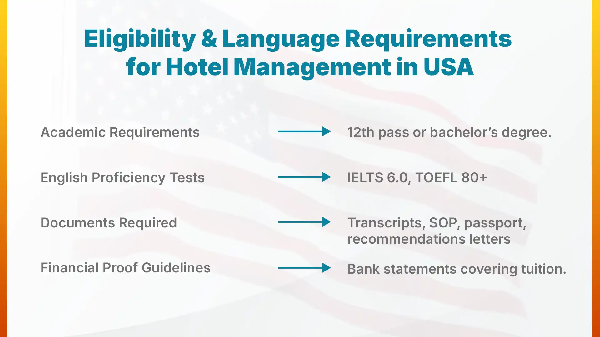 Eligibility Requirements to Study Hotel Management in the USA