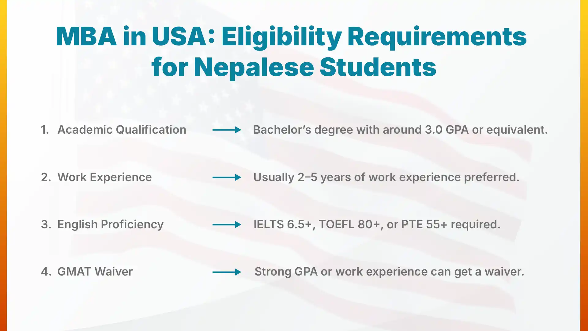 Requirements for MBA In USA from Nepal