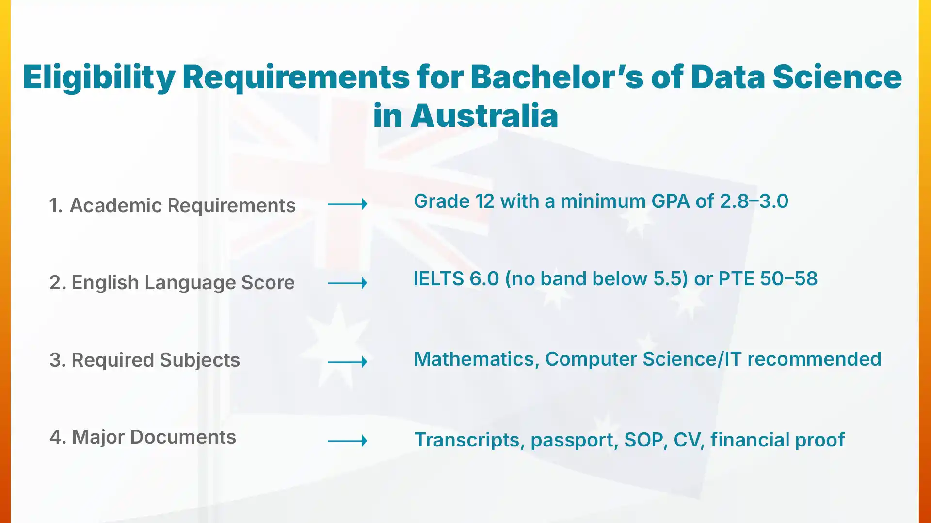 What are the Eligibility Requirements for a BS in Data Science in Australia