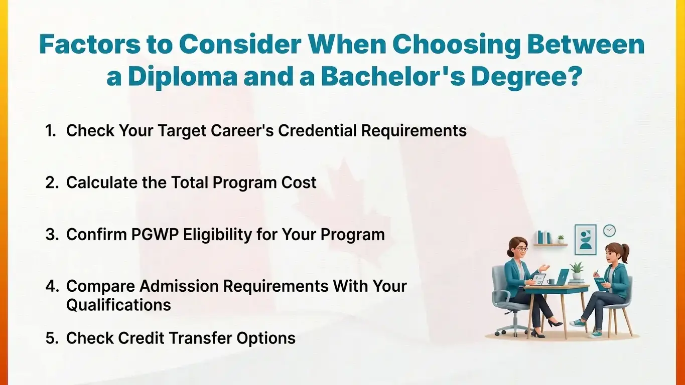 Factors to Consider When Choosing Between a Diploma and a Bachelor's Degree