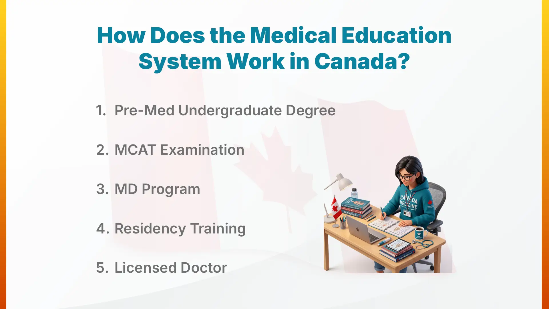 How Does the Medical Education System Work in Canada