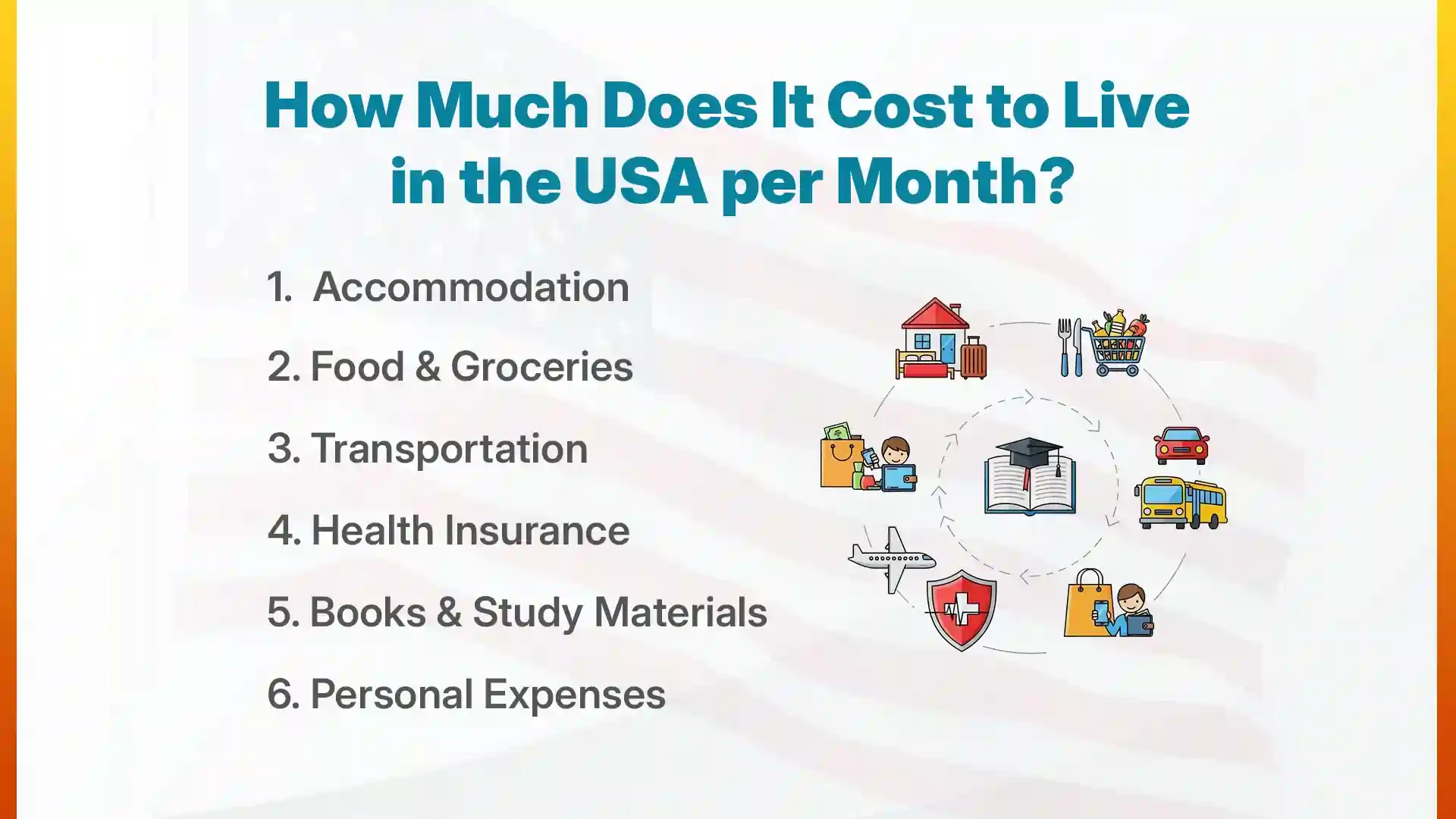 living expenses in usa for international students