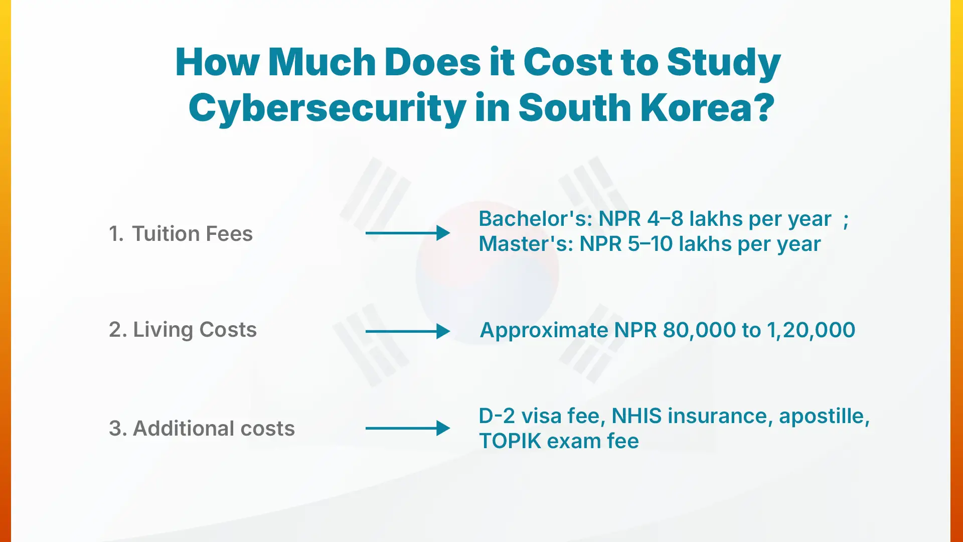 How Much Does it Cost to Study Cybersecurity in South Korea?