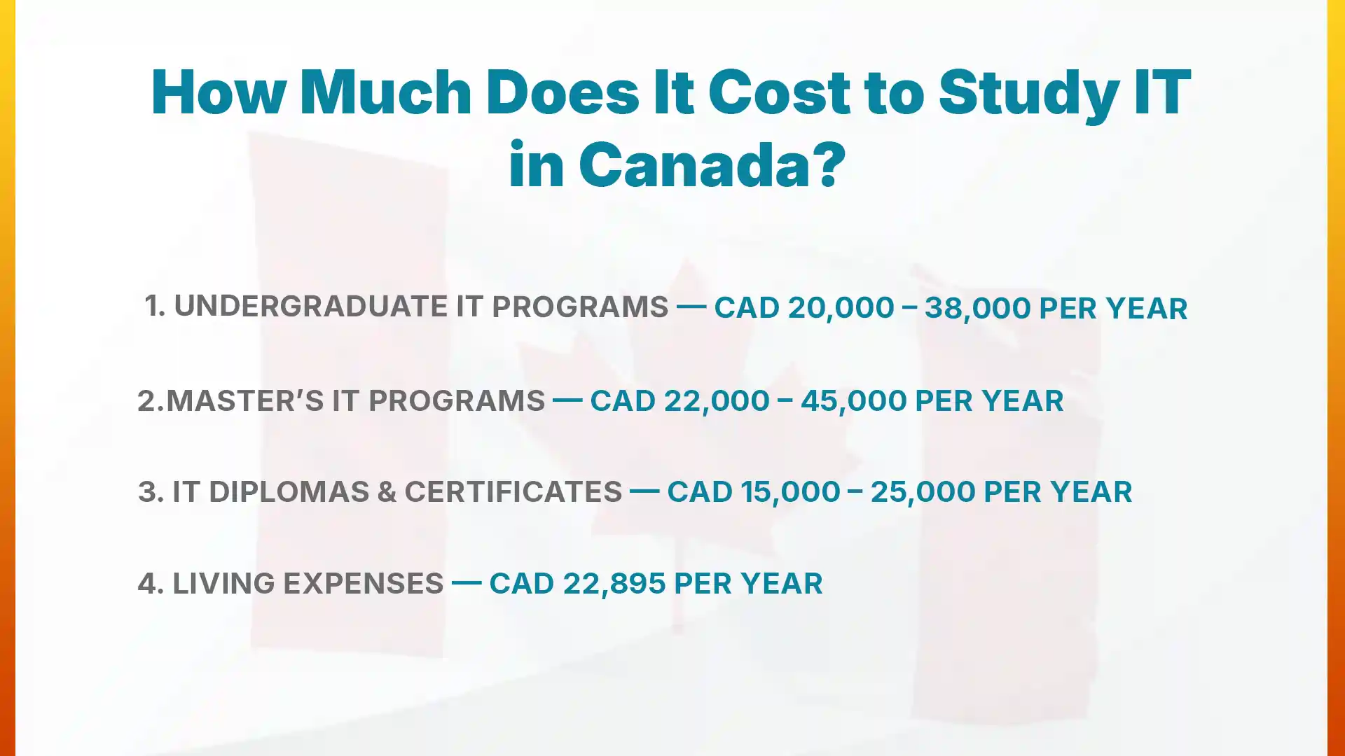 How Much Does It Cost to Study IT in Canada?
