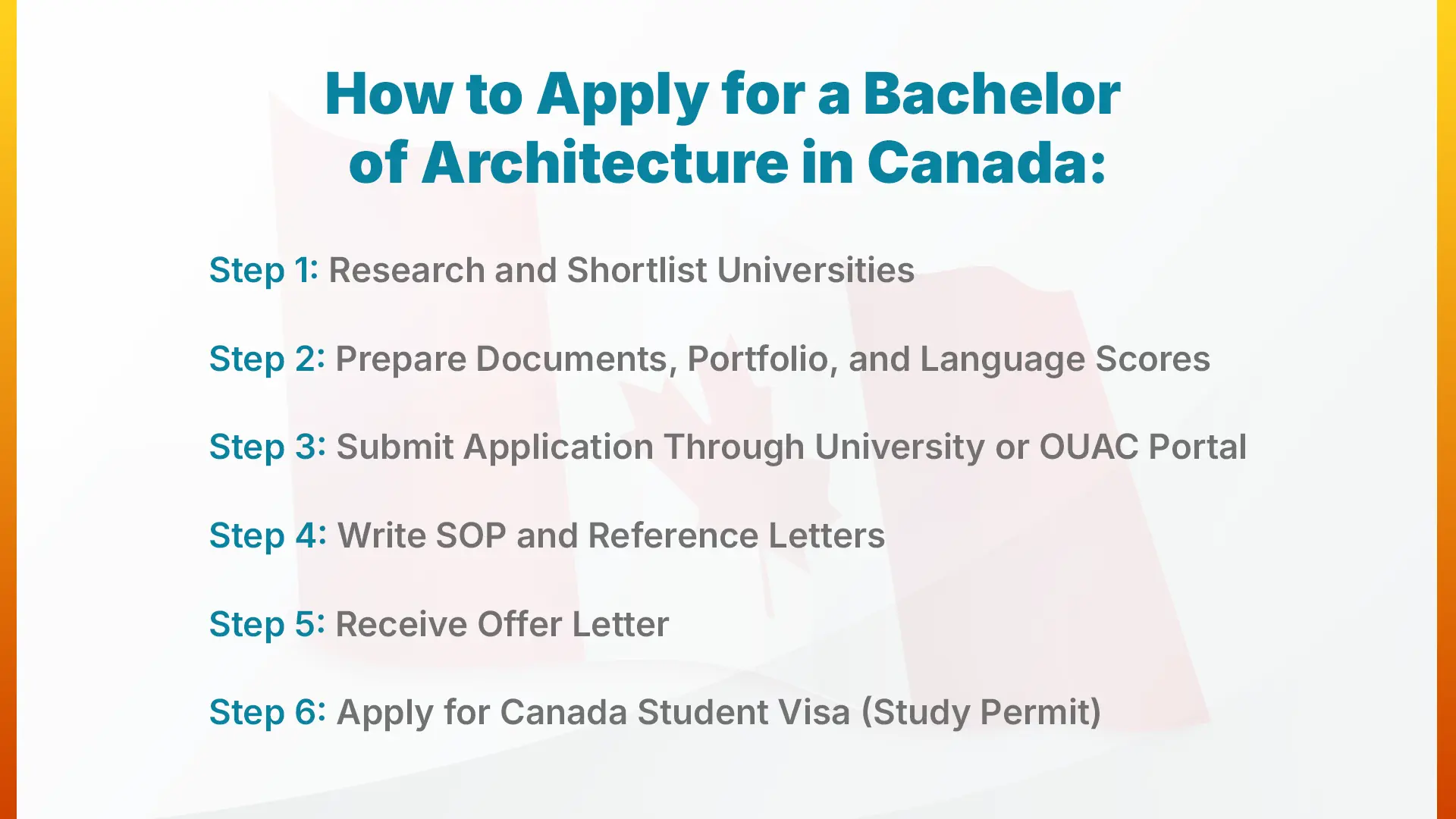 How to Apply for a Bachelor of Architecture in Canada: