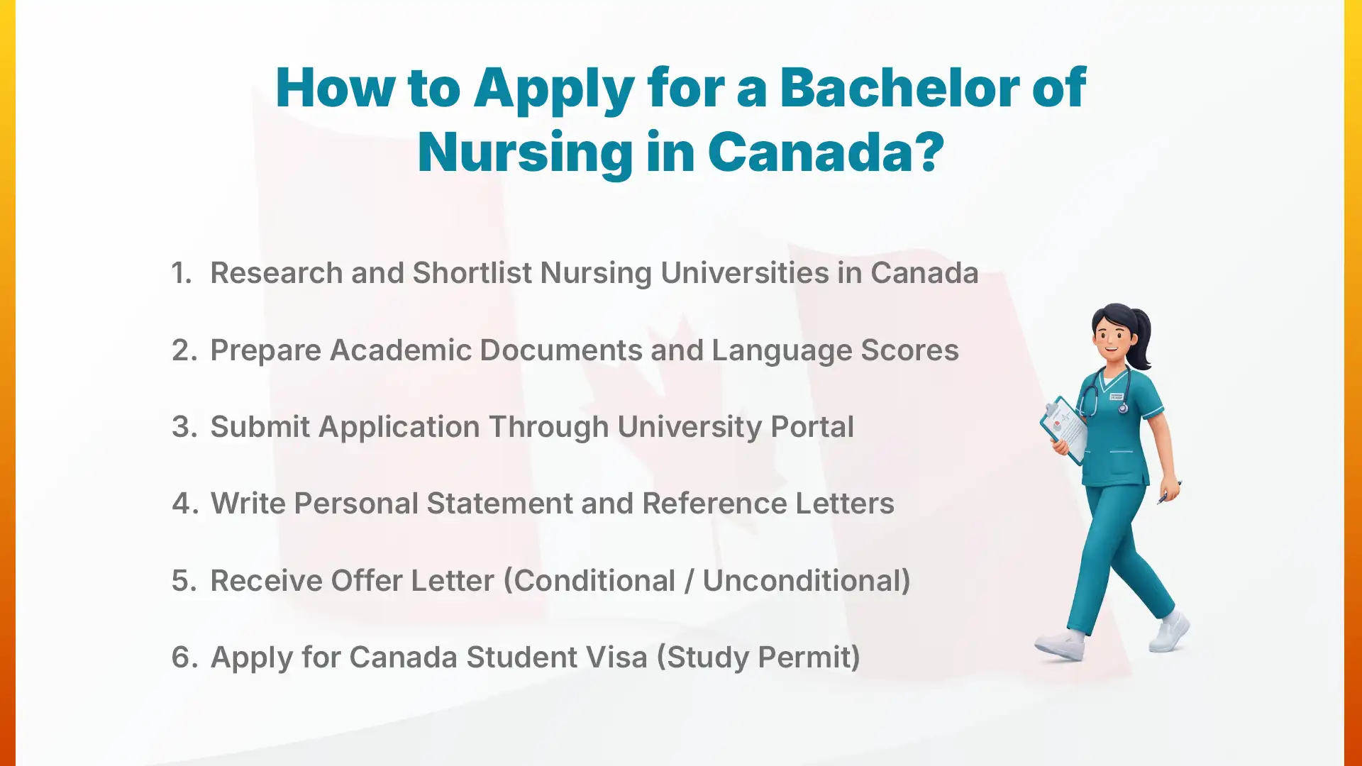 How to Apply for a Bachelor of Nursing in Canada