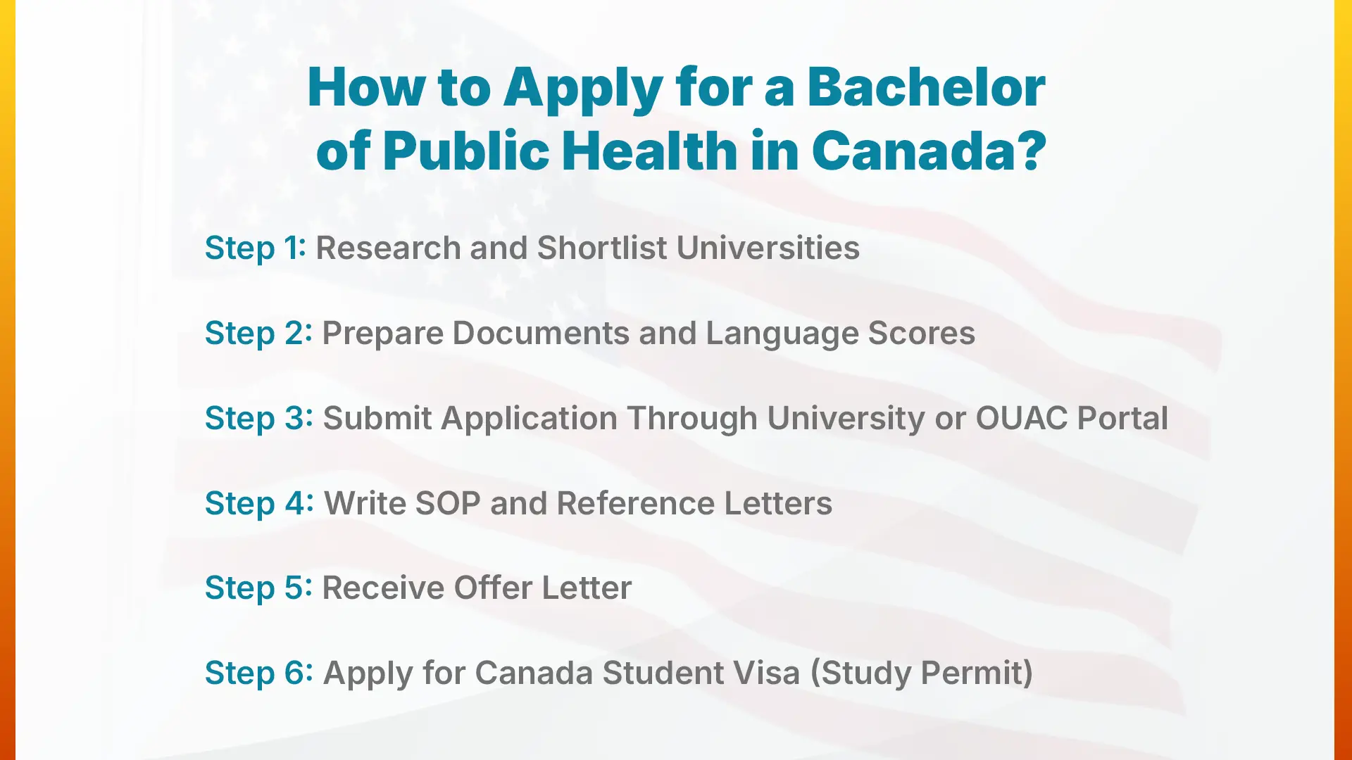 How to Apply for a Bachelor of Public Health in Canada