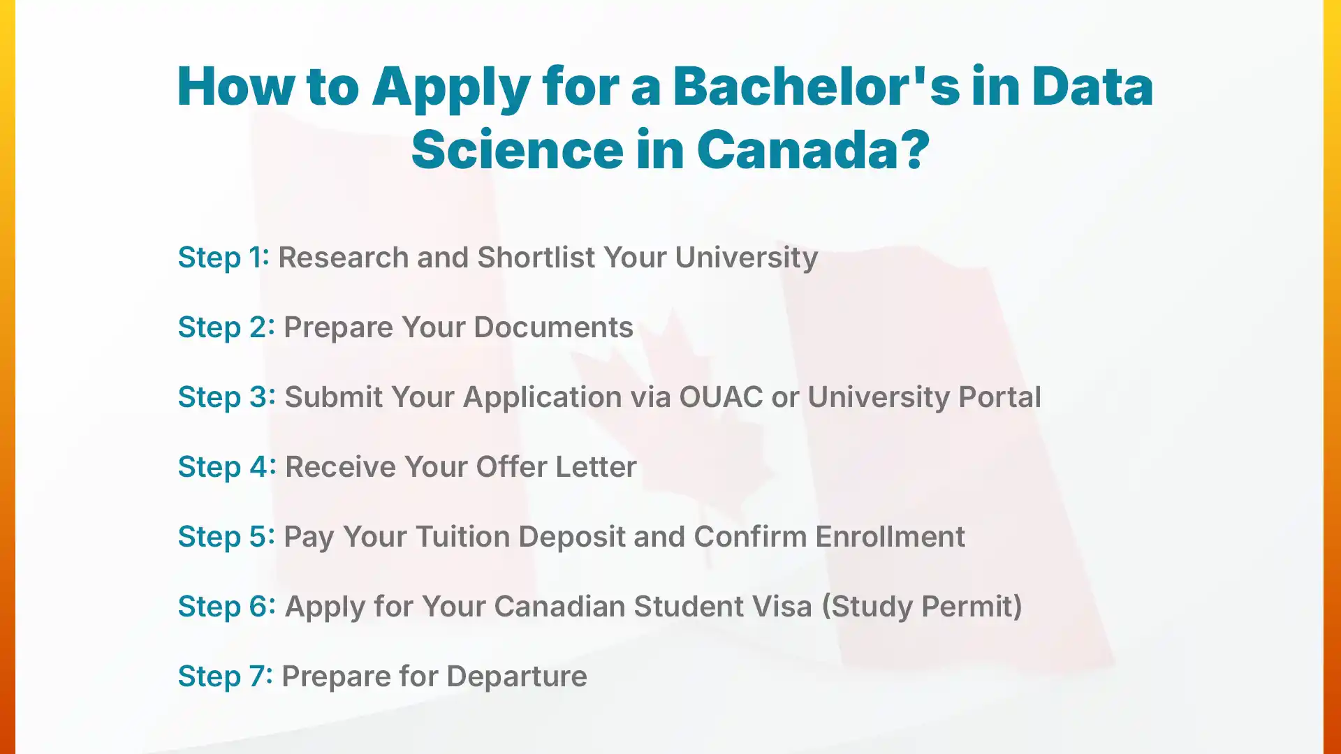 How to Apply for a Bachelor's in Data Science in Canada