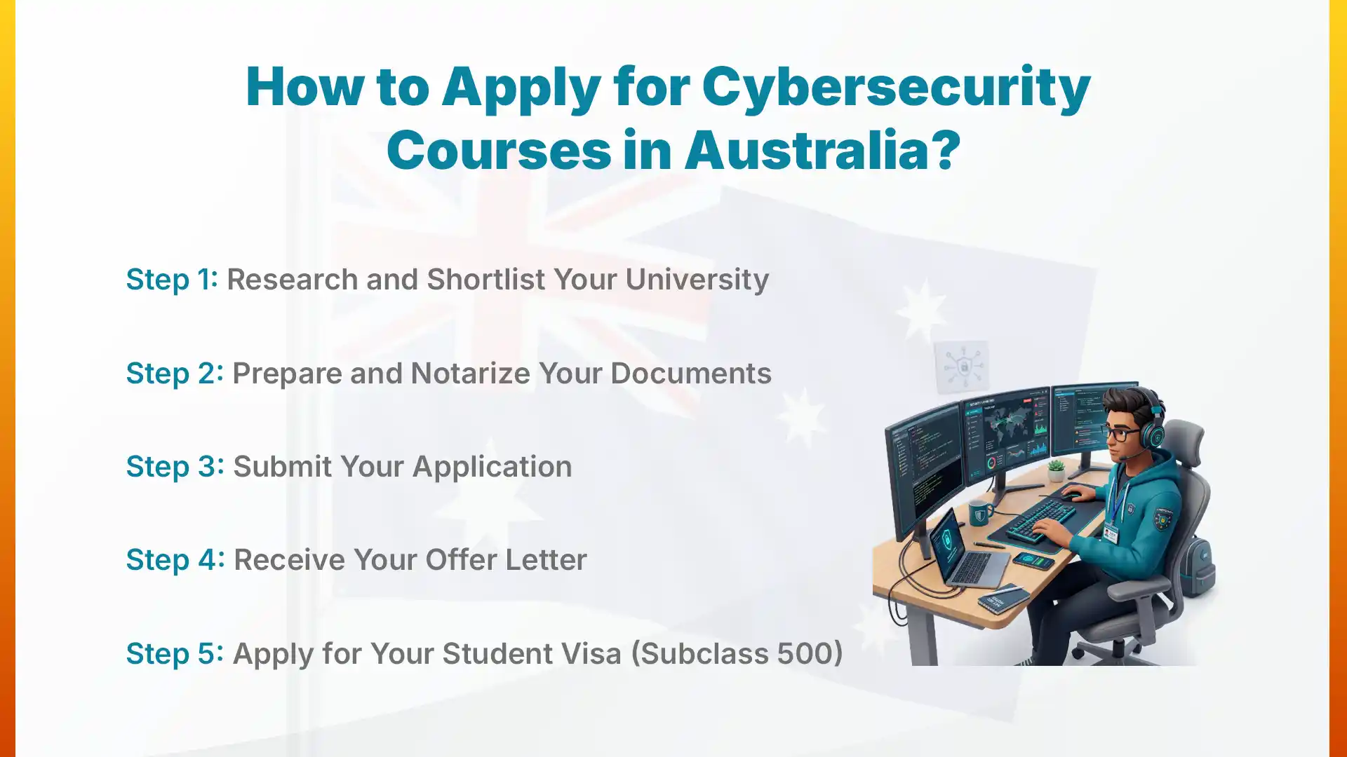 how to apply for cybersecurity courses in australia
