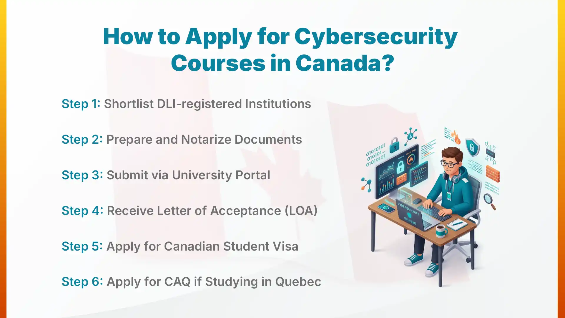 How to Apply for Cybersecurity Courses in Canada