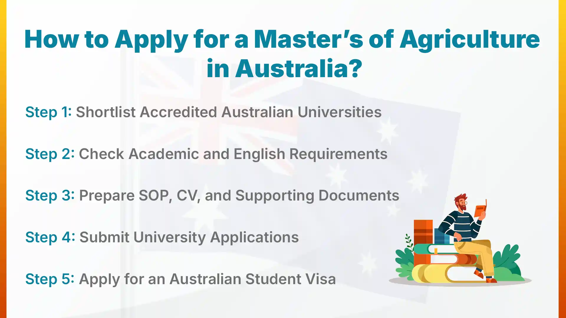 how to apply for masters of agriculture in australia