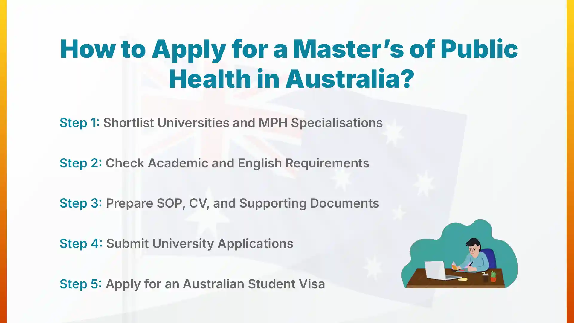 how to apply for masters of public health in australia