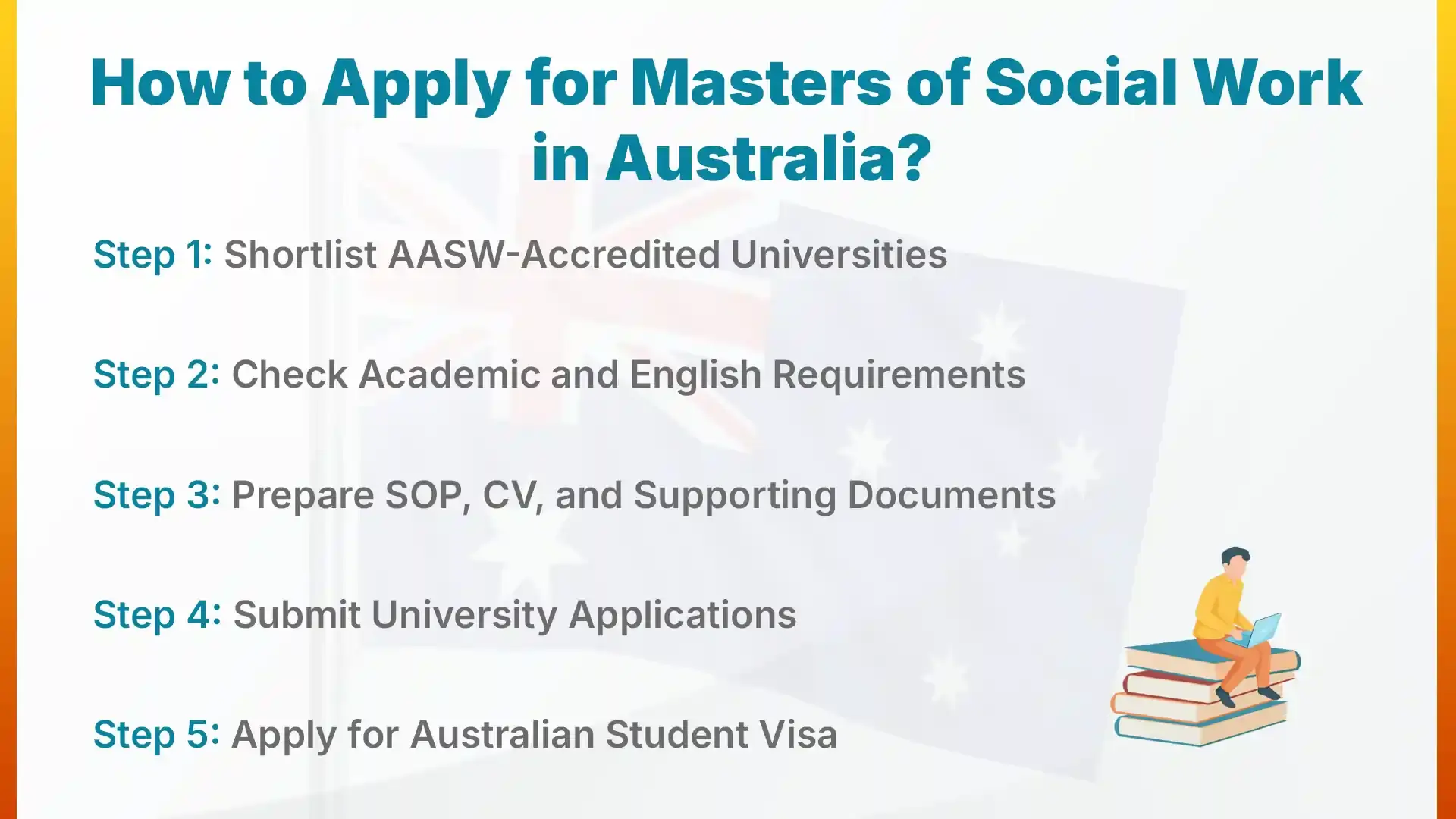 How to Apply for Masters of Social Work in Australia