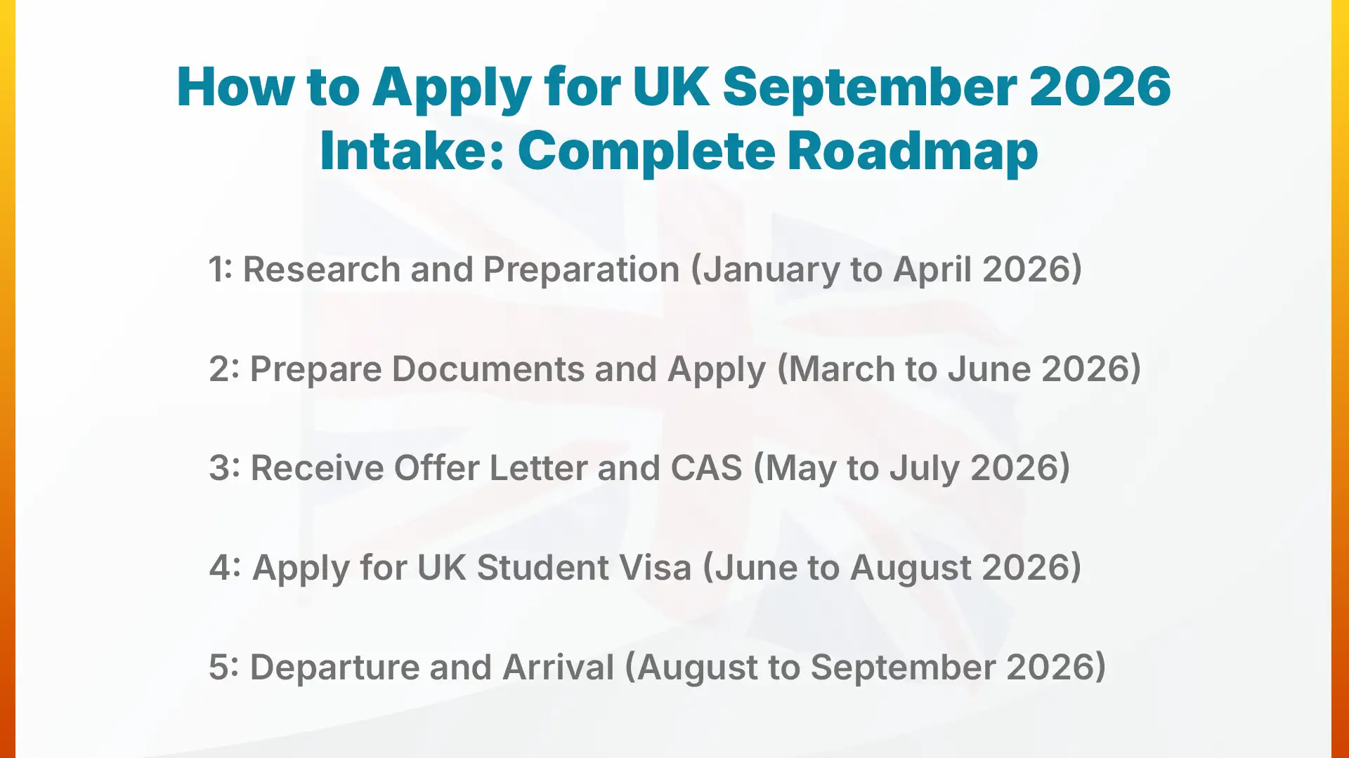How to Apply for UK September 2026 Intake: Complete Roadmap