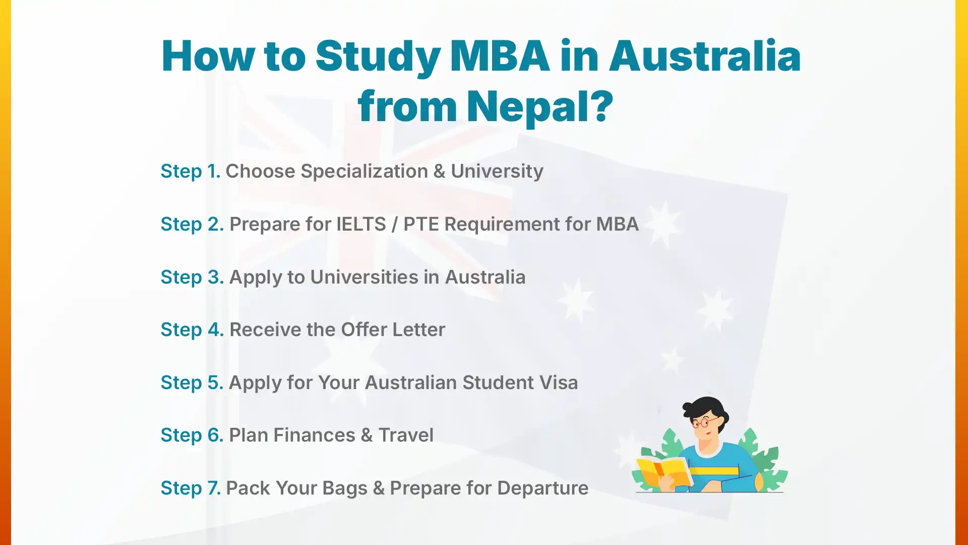 How to Study MBA in Australia from Nepal