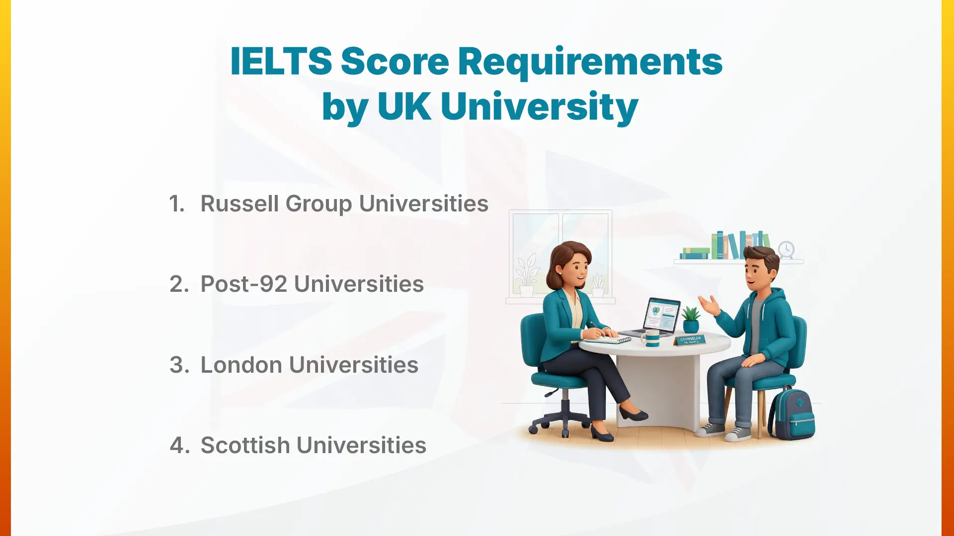 IELTS Score Requirements by UK University