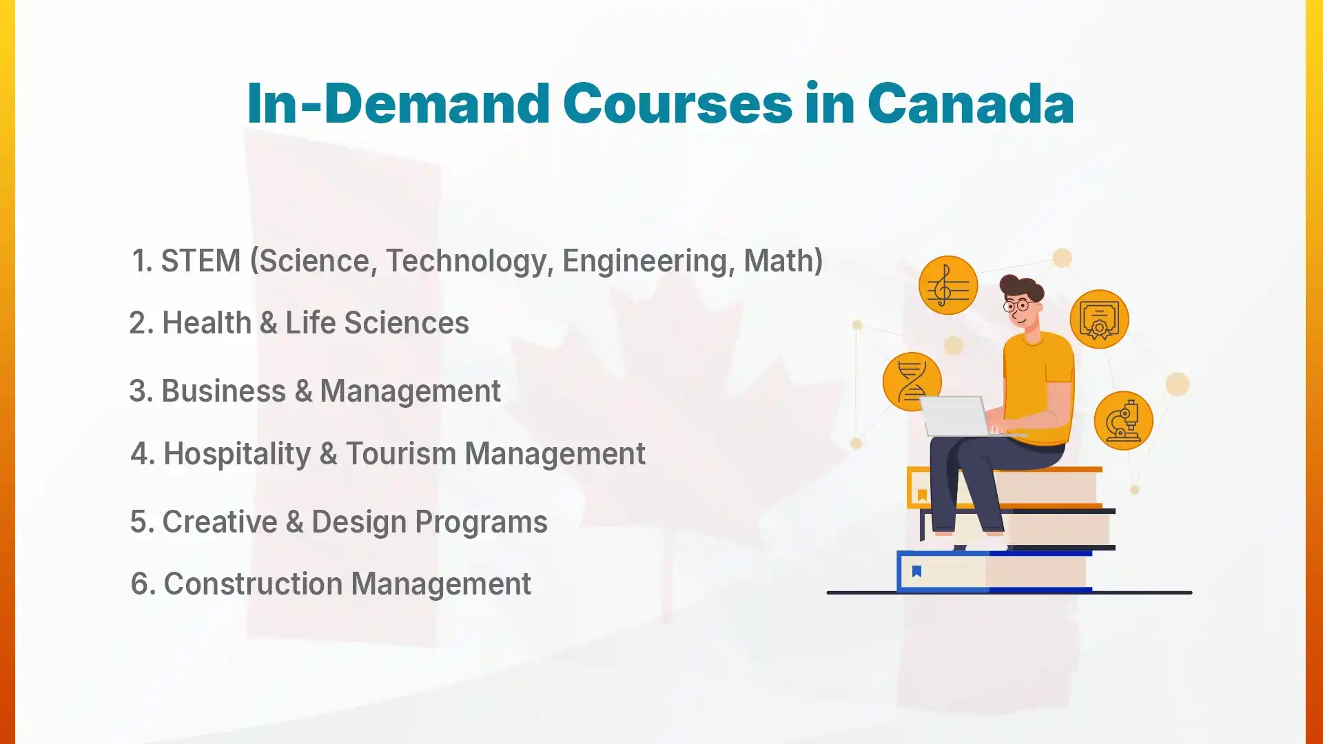 most in-demand courses in canada