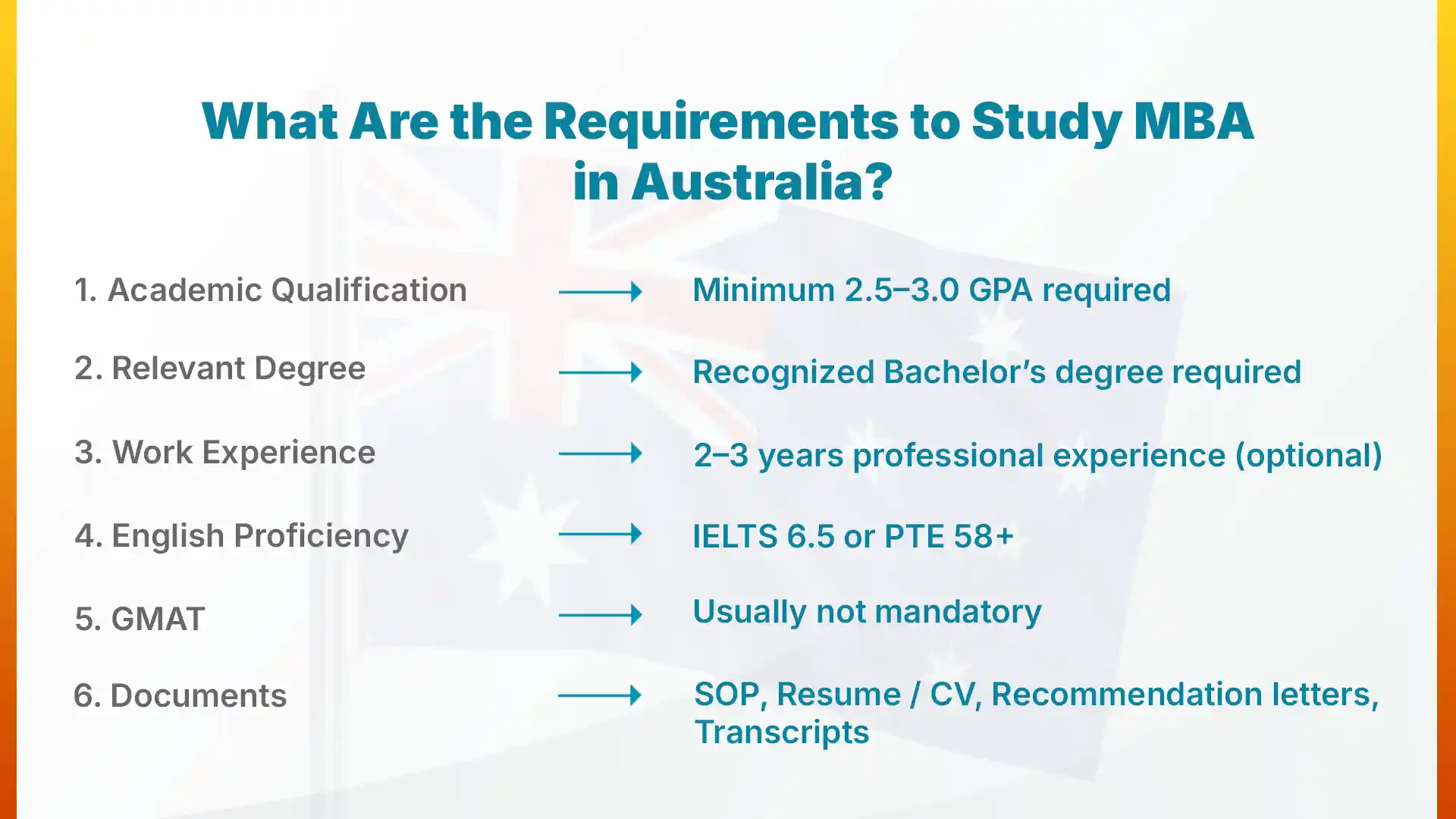 What Are the Requirements to Study MBA in Australia