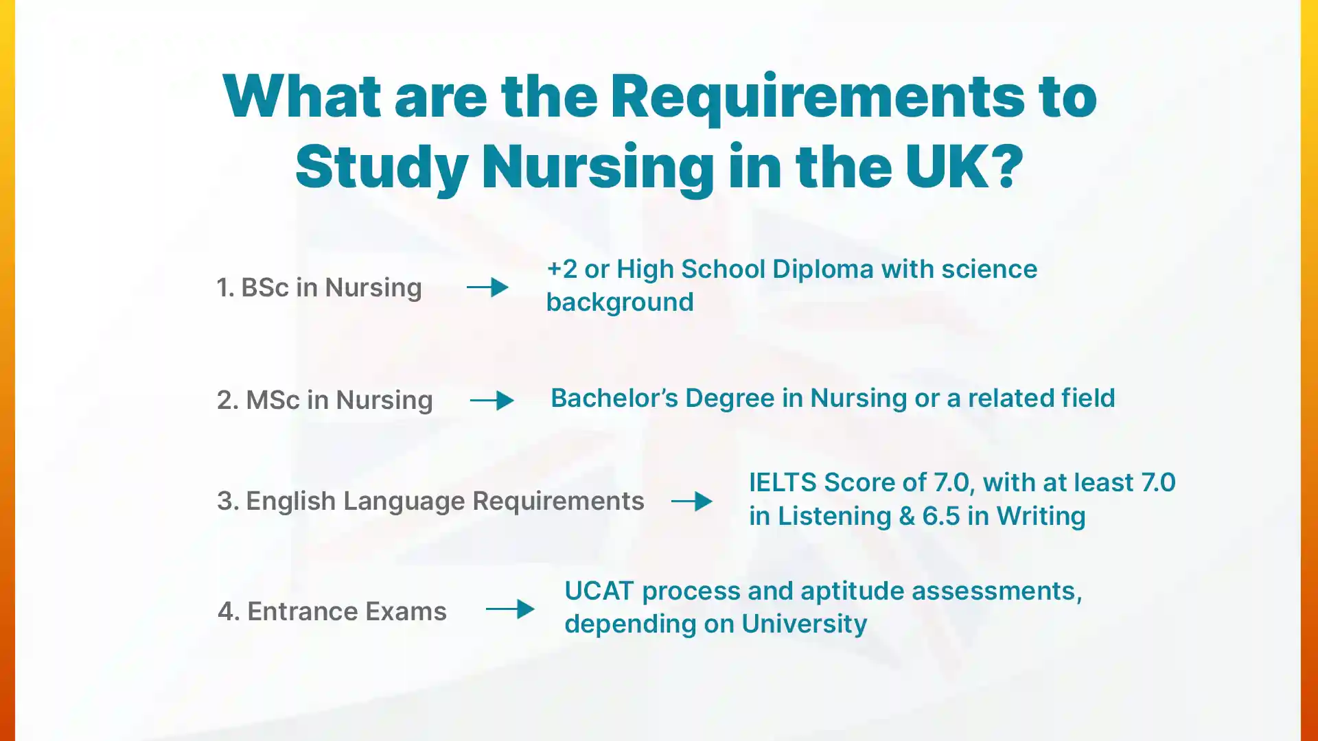 What are the Requirements to Study Nursing in the UK