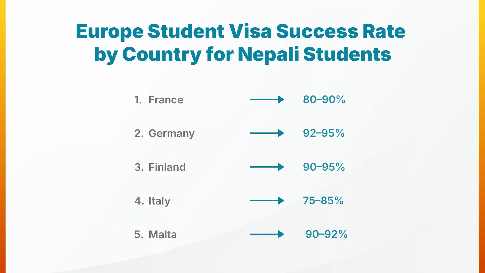 Europe Student Visa Success Rate by Country for Nepali Students