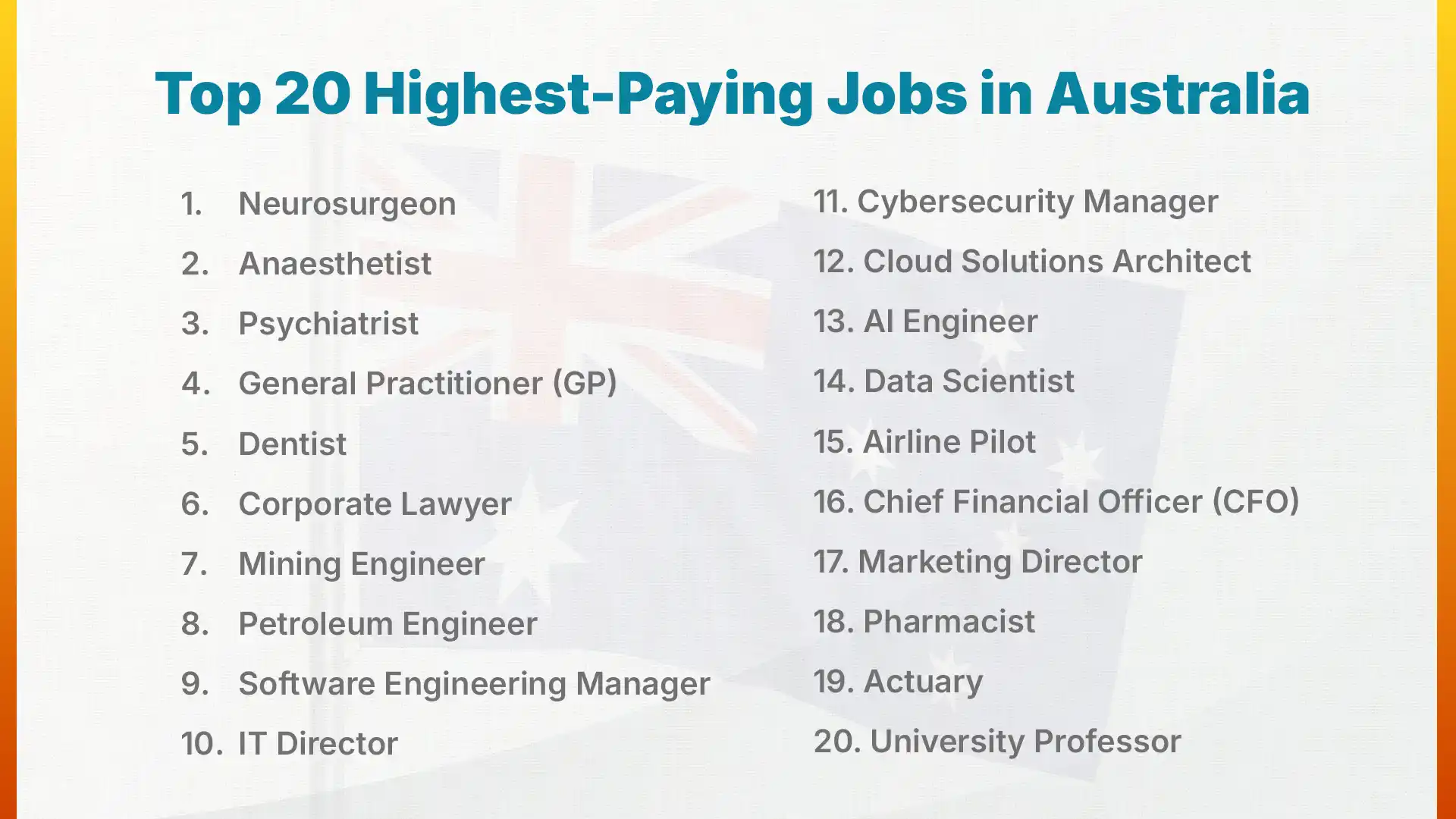 Top 20 Highest-Paying Jobs in Australia