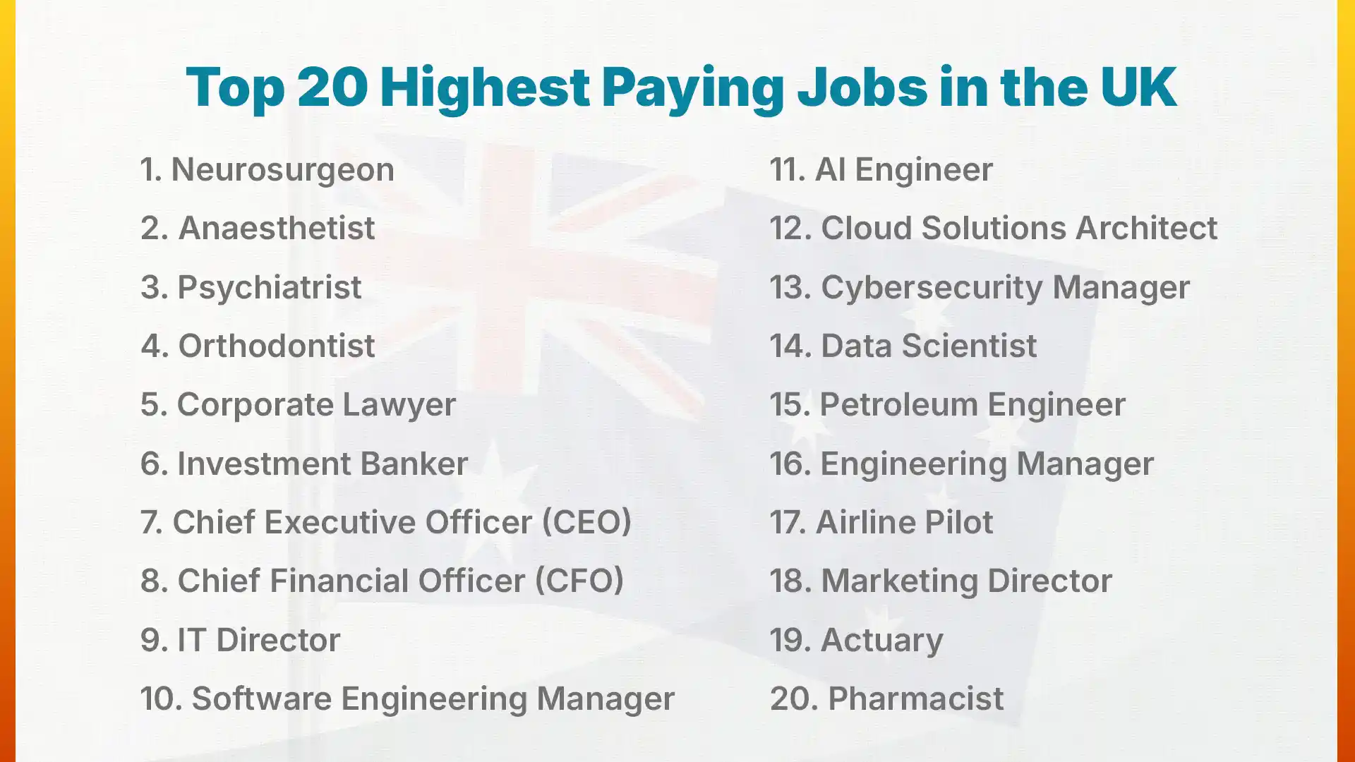 Top 20 Highest Paying Jobs in the UK: Best Career Pathways