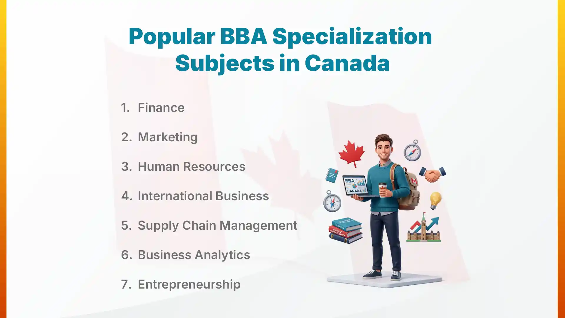 What are the Popular BBA Subjects in Canada?