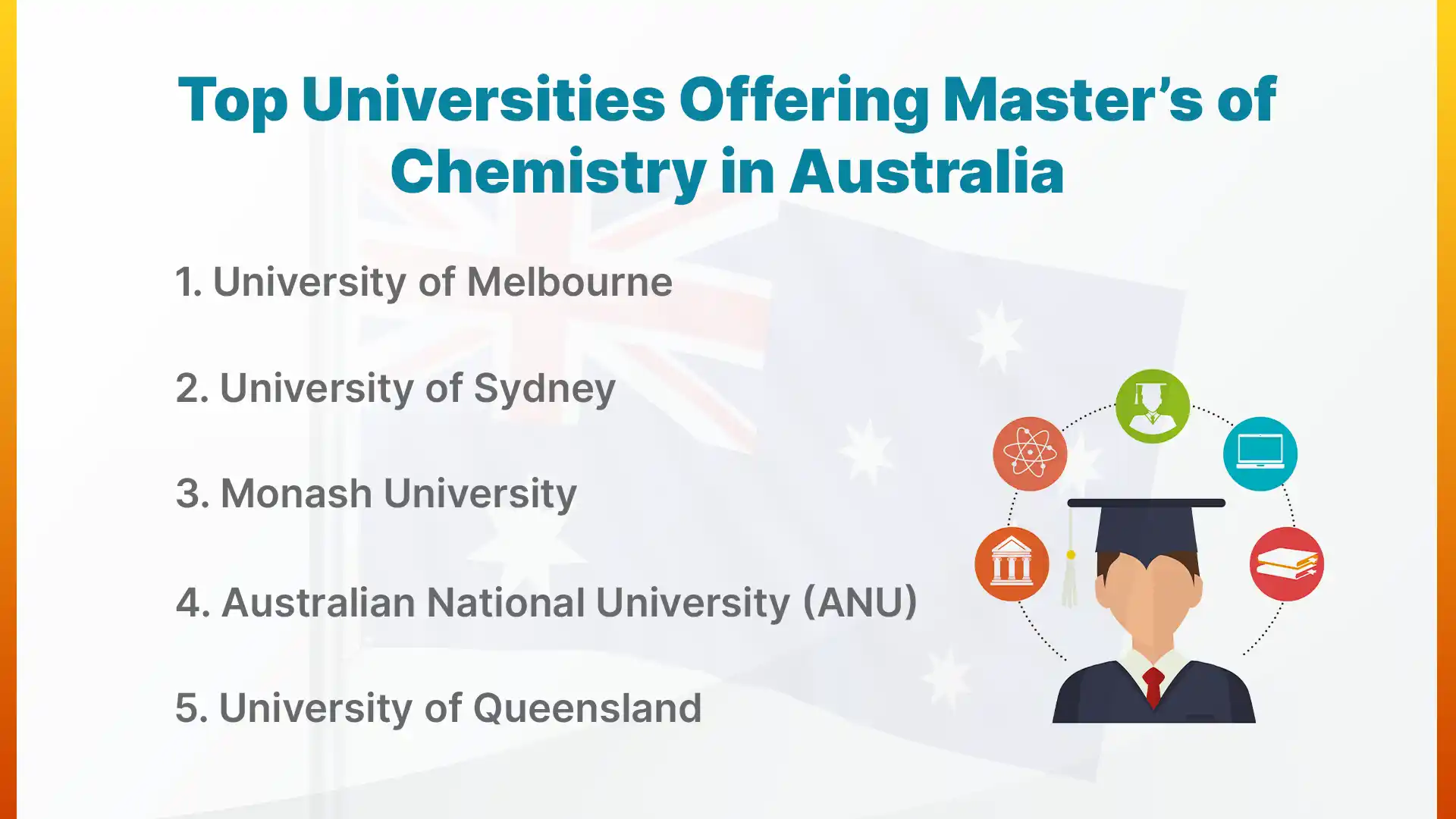 Top Universities Offering Master’s of Chemistry in Australia