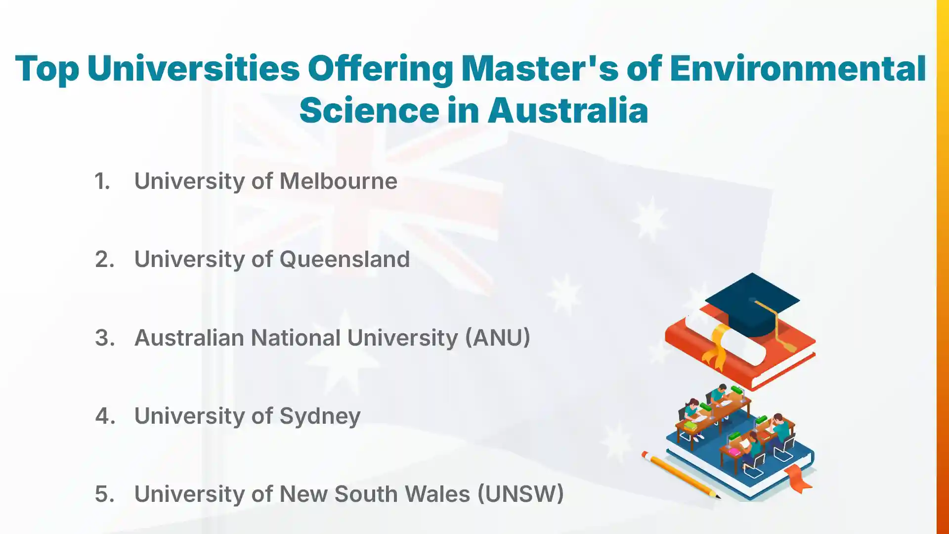 top universities offering masters of environmental science in australia