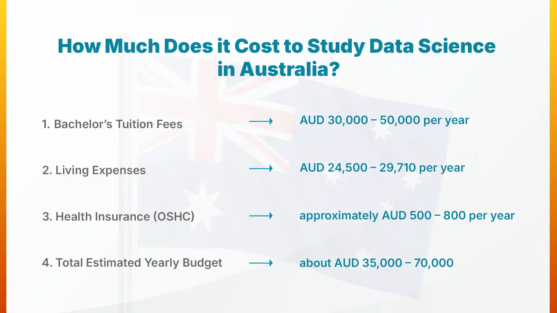 How Much Does it Cost to Study Data Science in Australia