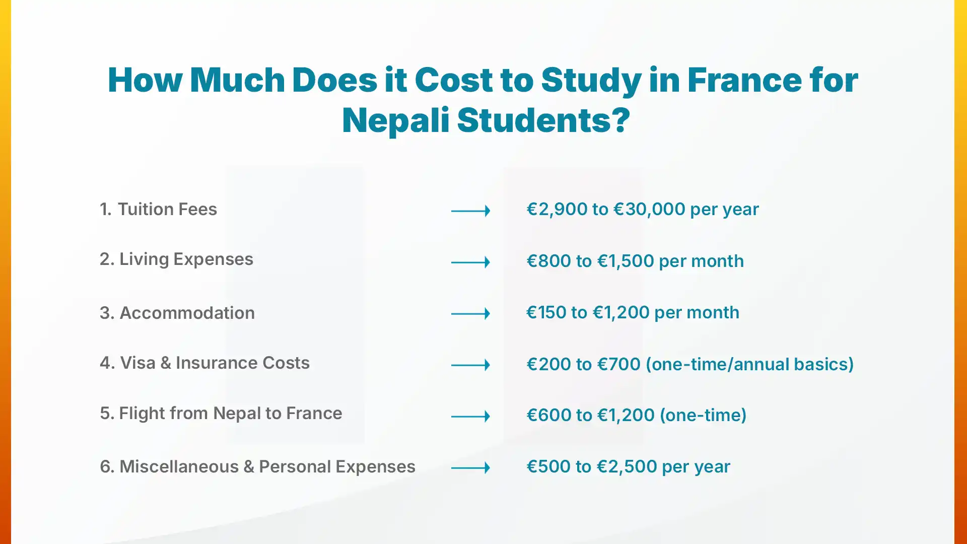 How Much Does it Cost to Study in France for Nepali Students