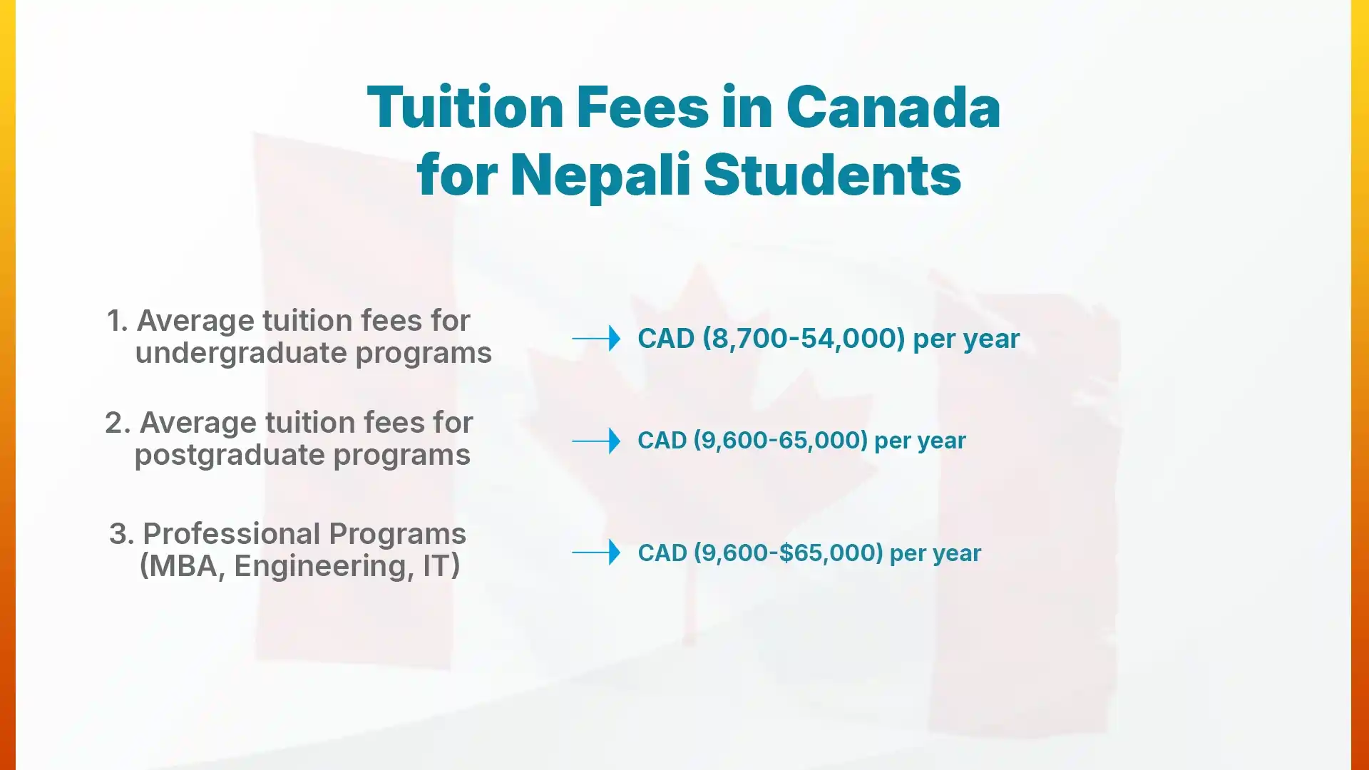 tuition fees in canada for international students
