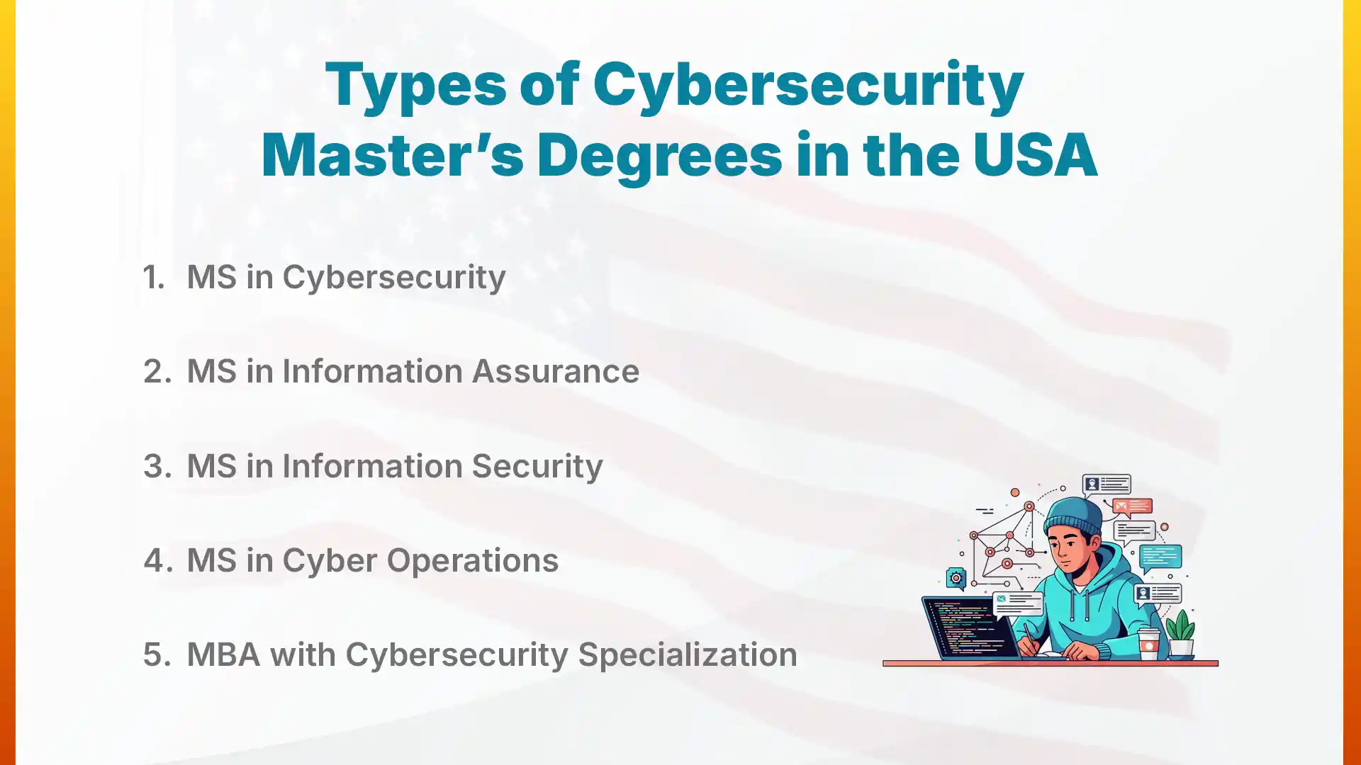 Types of Cybersecurity Master’s Degrees in the USA