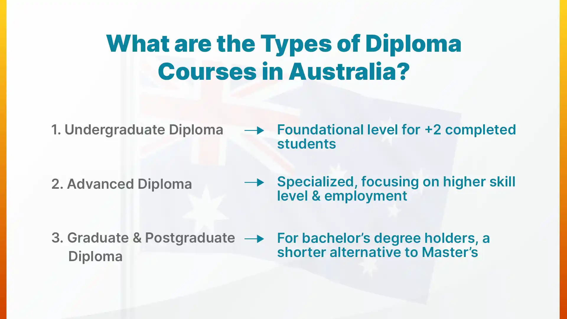 What Are the Types of Diploma Courses in Australia