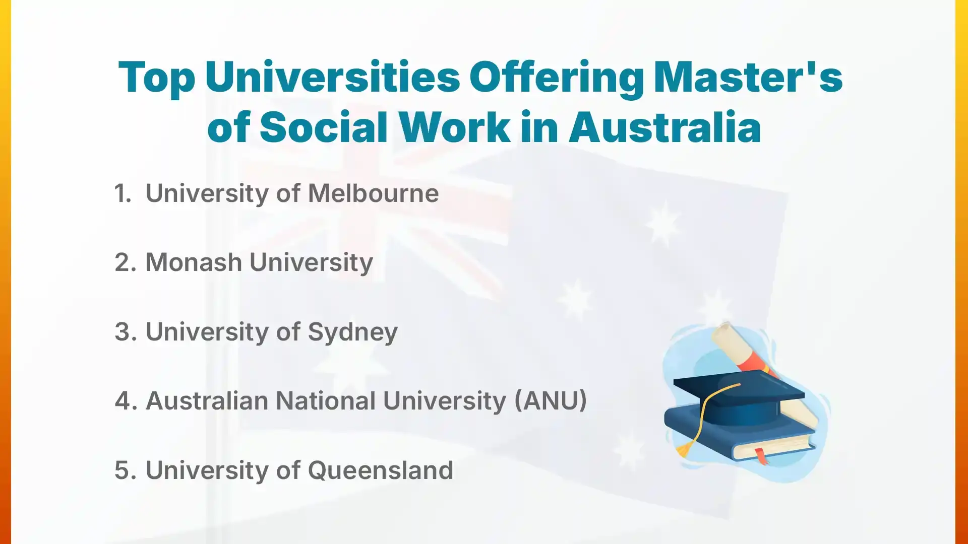 Top Universities Offering Master's of Social Work in Australia