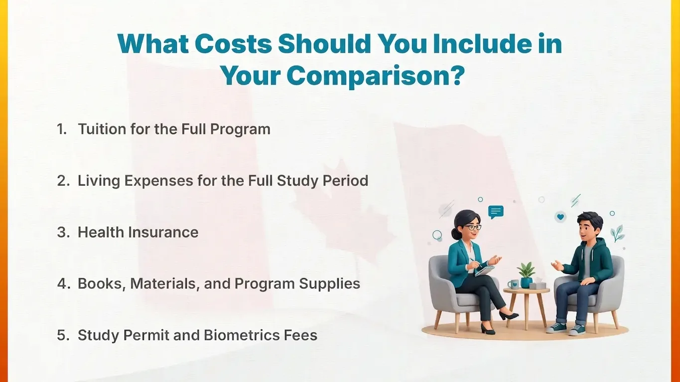 What Costs Should You Include in Your Comparison