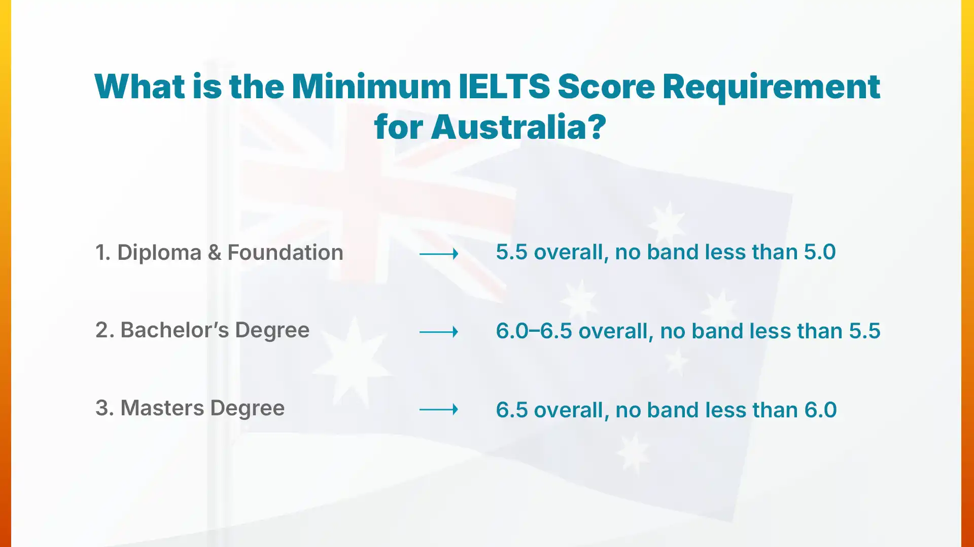 What is the Minimum IELTS Score Requirement for Australia?